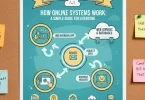 how online systems work a simple guide for everyone